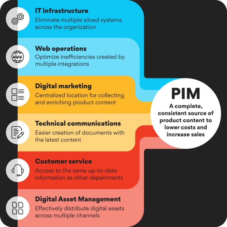 How to Advocate for PIM Within Your Team | Ntara Blog