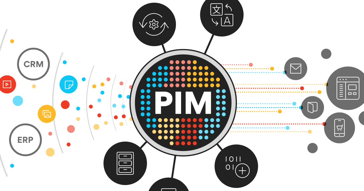 Product count 1. Pim система. Pim. Пим система.