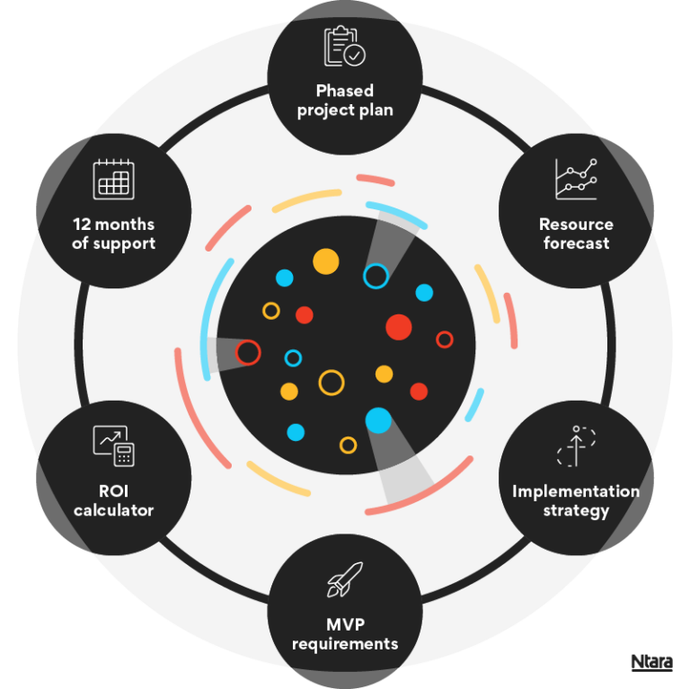 Product Data 360 Degree Strategy | Ntara