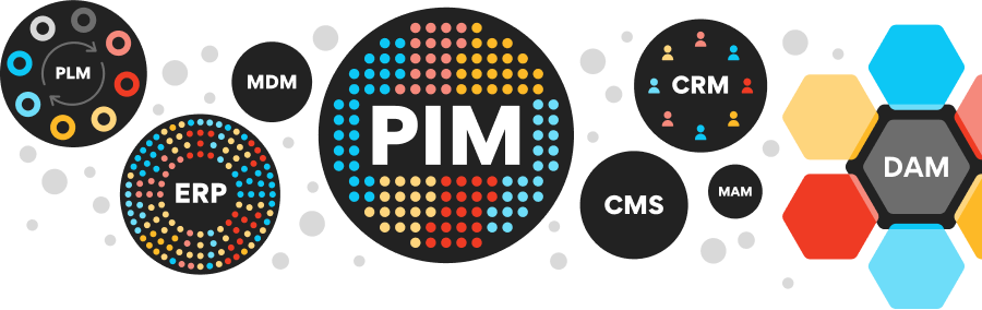 Pim, Dam, CRM, ERP, PLM logos