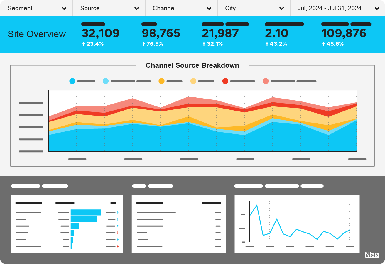 Illustration of an analytics dashboard. Along the top is a blue bar titled Site Overview, with various black numbers and white numbers indicating performance. Below that is another stacked area chart in various shades of blue, red, and yellow. Below that are various line and bar charts on a grey background.