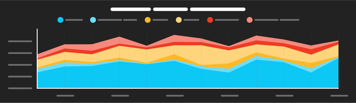 Illustration of an analytics dashboard that includes a stacked area chart. The bottom section is filled in blue, with sections in various shades of blue, yellow, and red stacked on top.