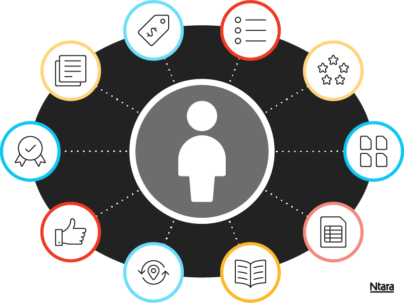 Illustration with a white person icon in the center of a black oval. Dotted white lines connect the person to several circles outlined in red, blue, and yellow. Each colorful circle has a black icon in the center – price tag, to do list, five stars, four documents, one document, open book, map, thumbs up, ribbon with checkmark, and two documents.